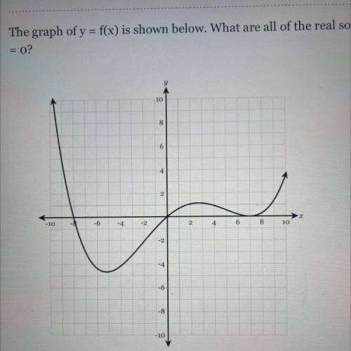 The graph of y = f(x) is shown below.What are all of the real solutions of f(x) =0?