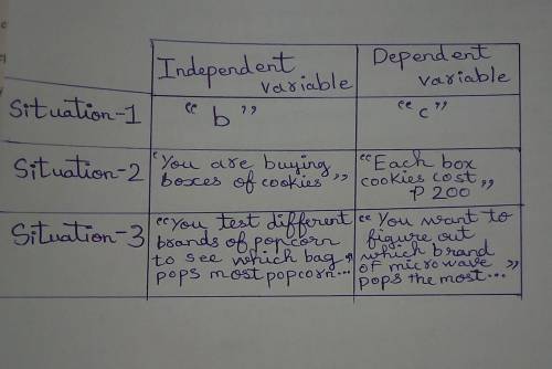 Enrichment Activity 2: Identify the Dependent and Independent Variables

1.In a short bondpaper,dra