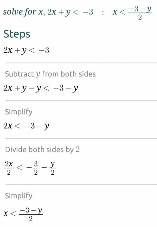 A solution of the inequality 2x + y < -3 in order pair