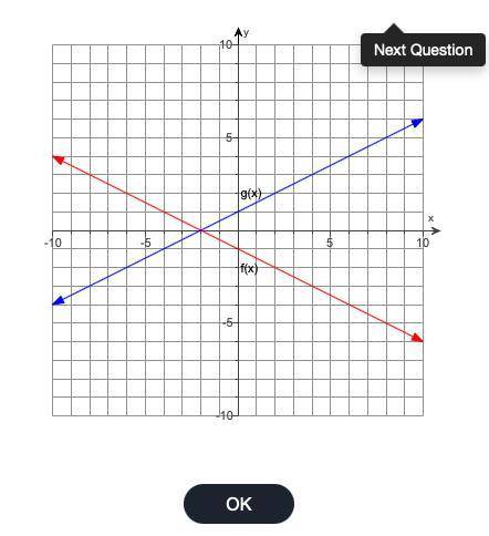 Write the equations for f(x) and g(x). Then identify the reflection that transforms the graph of