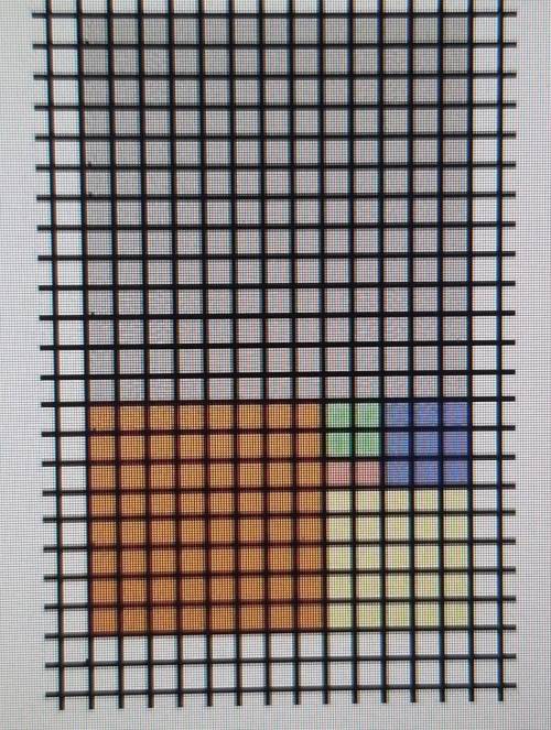 Which colored square is the best representation of the Golden Rectangle?

a) Orange + green + blue
