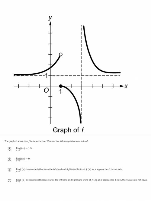 The graph of a function f is shown above. Which of the following statements is true?
