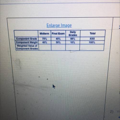 What is the weighted value of Cory's final exam?

A)
20%
B)
40%
C)
50%
D)
90%