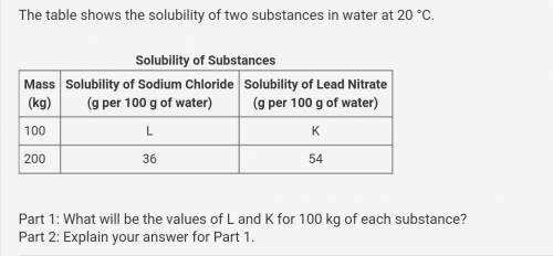 Helping my sister.

The table shows the solubility of two substances in water at 20 °C. Part 1: Wh