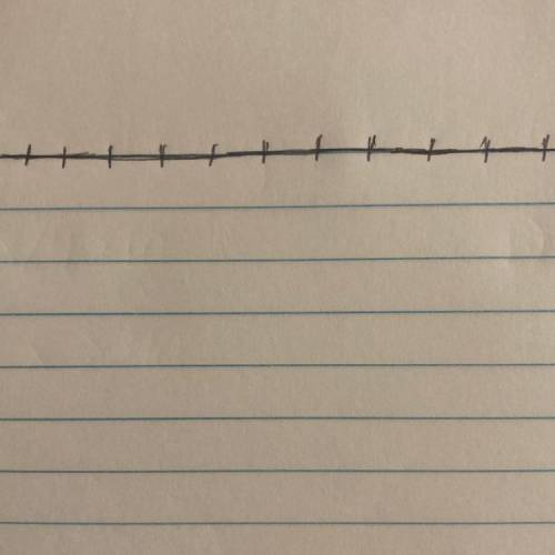 Where do you place x > 40? (On a graph that looks like this)