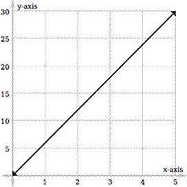 Which of the following scenarios could produce the graph shown above?

A)
The number of heads when