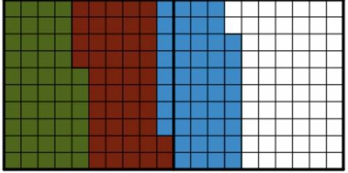 Part A Write the multiplication expression shown by the model. Do not solve the problem.

Explain