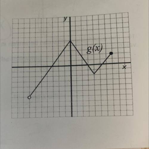 Determine if the relation is a function or not.