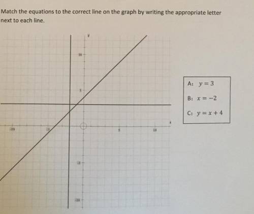 Match the equations to the correct line on the graph by writing the appropriate letter next to each