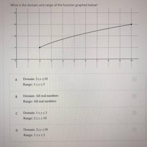 What is the domain and range of the function graphed below? 
VIEW IMAGE PROVIDED…