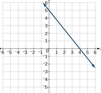 Can someone give me a decreasing linear relationship for the table below thank you