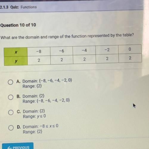 What are the domain and range of the function represented by the table?

-8
х
-6
- 2
--4
0
2
у
2
2