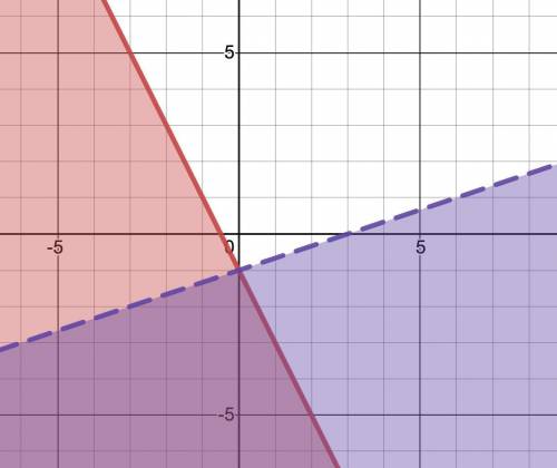 Select each point that is a solution to the system of inequalities graphed below.

Question 4 opti