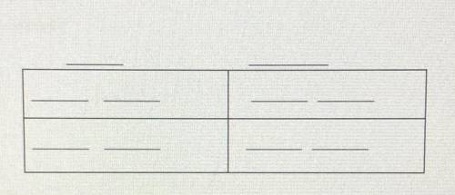 Fill in the Punnett square below

to show a cross between two guinea pigs that
are heterozygous fo