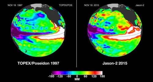 El Niño is an event where the normally strong winds along the equator are much weaker than usual, c