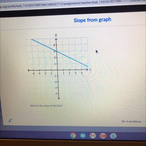 HELP PLEASE What is the slope of the line
