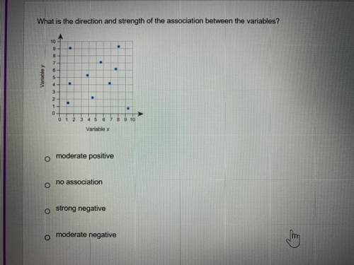 What is the direction and strength of the association between the variables?