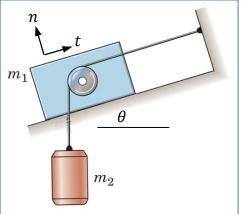 A frictionless pulley attached to a block of mass 11 =100 kg spans a string with a cylinder of mass