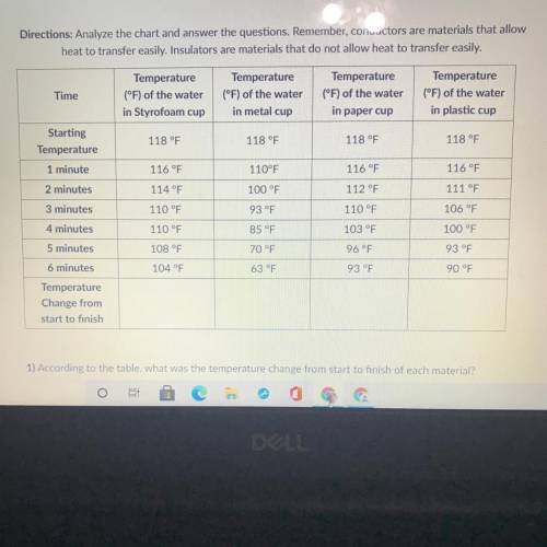 1) According to the table, what was the temperature change from start to finish of each material? S