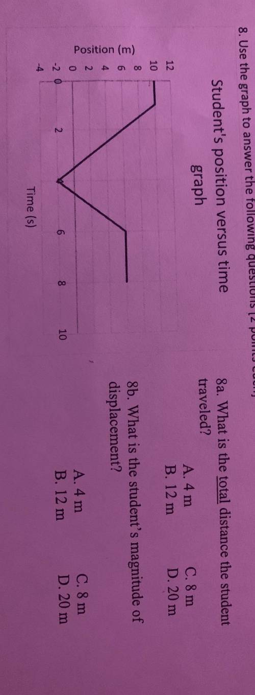 Use the graph to answer the following questions.