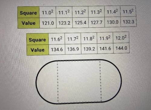 The length of one side of the square is the square root of its area. Use the table to

find the ap