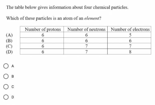 Which of these particles is an atom of an element?