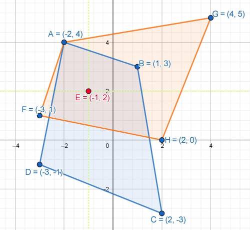 Quadrilateral ABCD has vertices A(–2, 4), B(1, 3), C(2, –3), and D(–3, –1). Graph quadrilateral ABCD