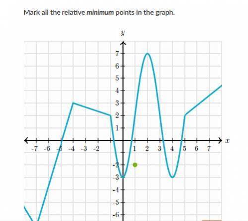 Mark all the relative minimum points? (you can give me the ordered pairs)