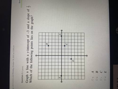 Graph a line with a y-intercept of -3 and a slope of 1/2