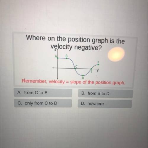 Where on the position graph is the

velocity negative?
А)
B
E
t
Remember, velocity = slope of the