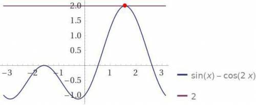 Nghiệm của phương trình sinx-cos2x=2