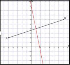 Please Help me. Please answer with a valid answer. Thank you.

A perpendicular bisector is a line