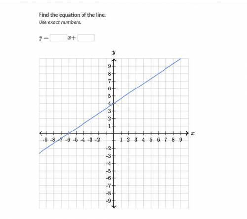 What is the answer to this Khan assignment?