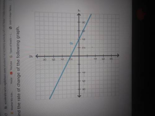 Find the rate of change of the following graph