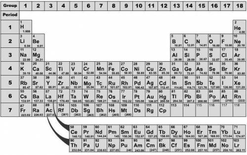 Scientists often use the periodic table to predict how elements will react. Which of the following