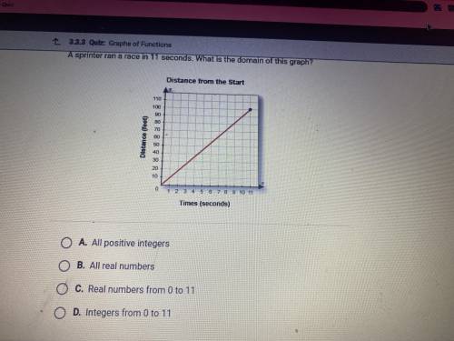 What is the domain of the graph