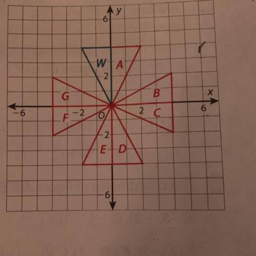 Figures A-G are all images of figure W. Which figures can you

not map figure Wonto using a single