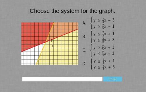 Choose the system for this graph