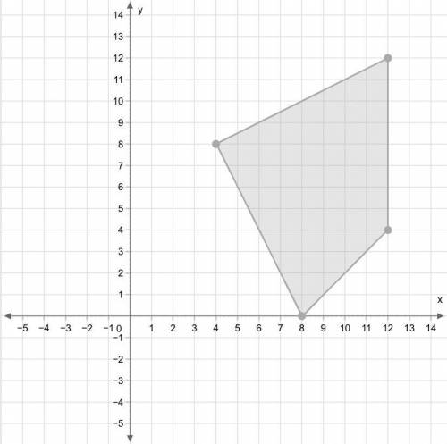Use the Polygon tool to draw an image of the given polygon under a dilation with a scale factor of