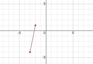 Calculate the slope of the line, given the points (-3, -4) and (-2, 1)