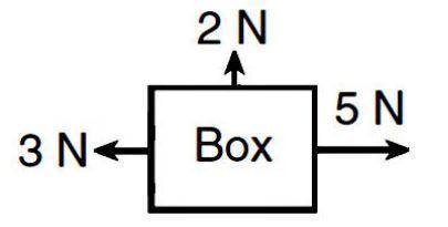 What is the magnitude of the net force acting on this box?

A) 4.0 N
B) 2.8 N - (Wrong Answer, alr