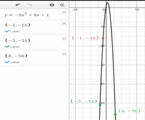 2 Find an equation in the form y = ax? + bx + c for the parabola passing through the points. (3. – 5