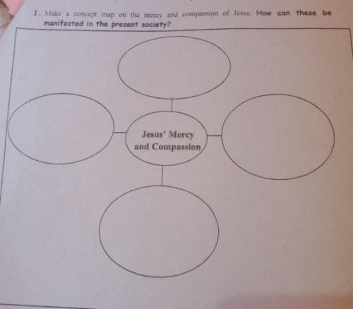 Make a concept map on the mercy and compassion of Jesus. How can these be manifested in the present