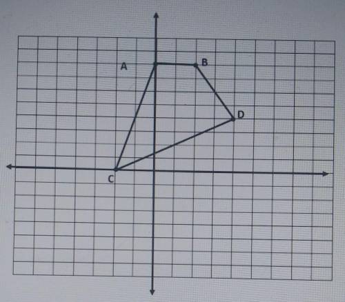 A quadrilateral is plotted in the coordinate plane. Quadrilateral ABCD is dilated by a scale factor