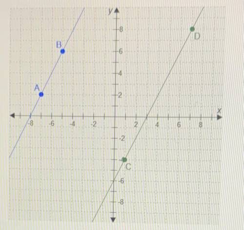Consider lines AB and CD

Type the correct answer in each box 
The slope of line AB is_
The slope