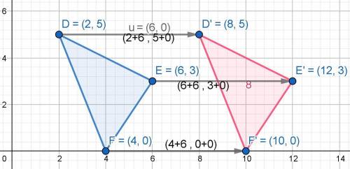 The vertices of ADEF are D(2,5), E(6,3), and F(4,0).

Graph ADEF and its image when you translate A