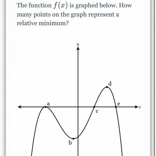 How many points on the graph represent a relative minimum? please help