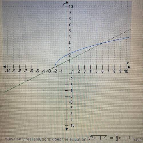 Select the correct answer. The equations y = 1/2x + 1 and y = √2x + 4 are graphed in the coordinate
