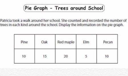 patricia took a walk around her school. She counted and recorded the number of trees in each kind a