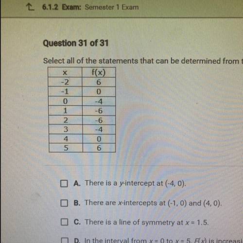 Question 31 of 31
Select all of the statements that can be determined from the table given.